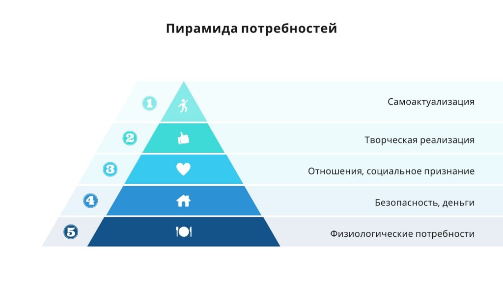 мотивация